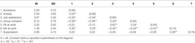 Interdependent Followers Prefer Avoidant Leaders: Followers’ Cultural Orientation Moderates Leaders’ Avoidance Relationships with Followers’ Work Outcomes